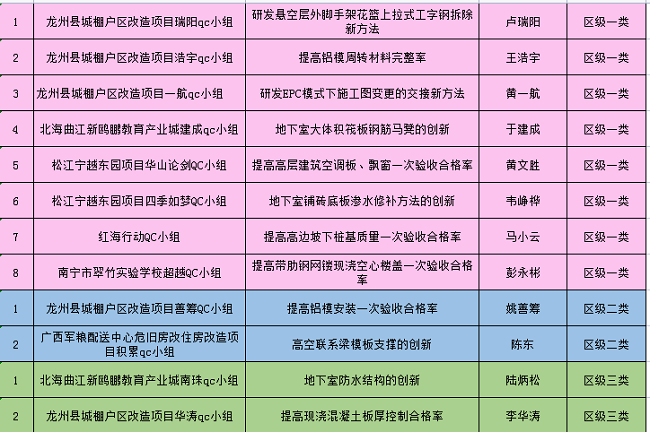 获奖明细列表。（建图）.png